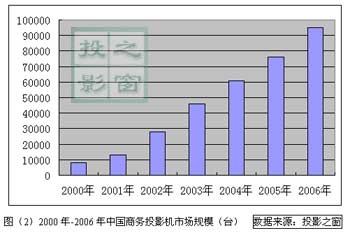 功能、技術(shù)與服務(wù) 技術(shù)服務(wù)不可或缺的三大支柱
