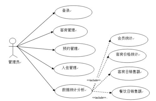 基于Java的民宿預定管理系統的設計與實現