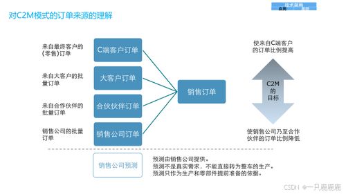 企業(yè)數(shù)字化轉(zhuǎn)型總體規(guī)劃與建設(shè)方案
